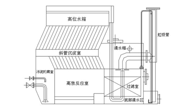 fa一体化净水器 fa一体化净水器